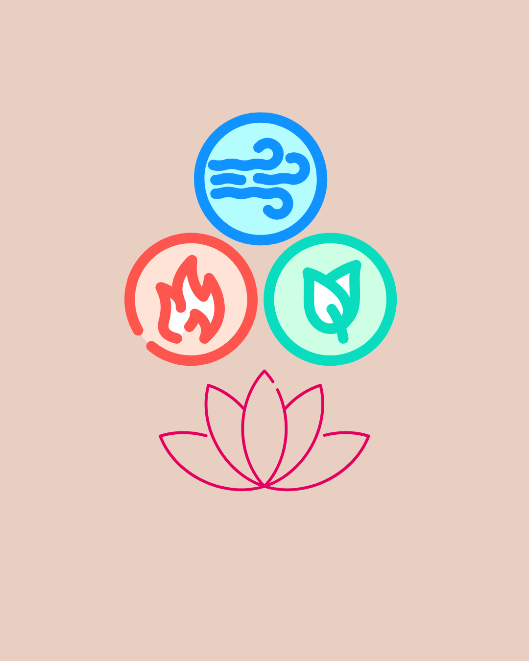 What Are the Three Doshas? An Easy Guide to Understanding Vata, Pitta & Kapha